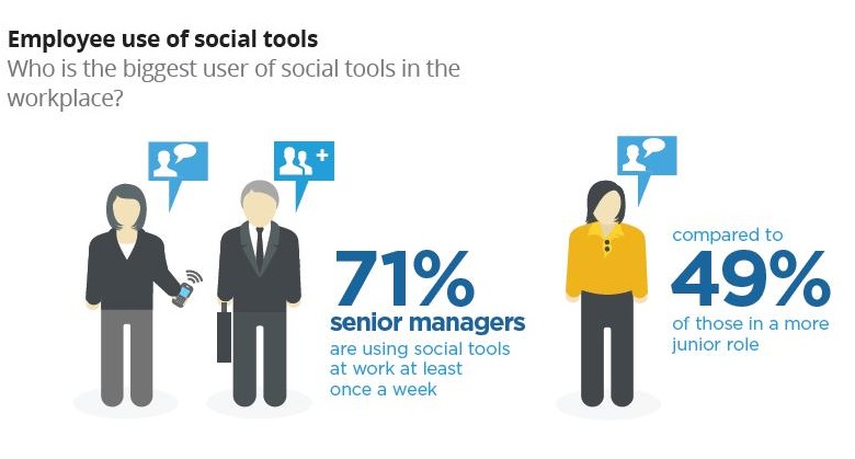 Redes Sociales Corporativas