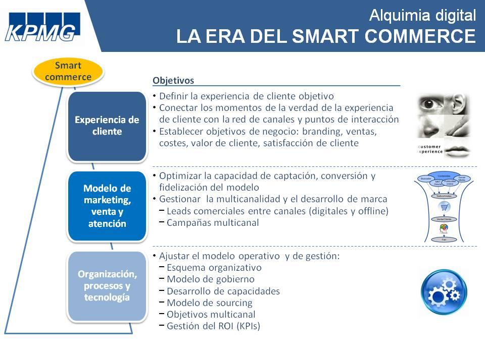 la era smartcommerce