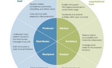 6DimensionesCEOs