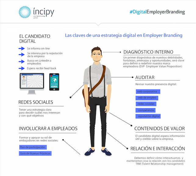 digitalemployerbranding