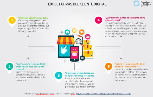 expectativas cliente digital